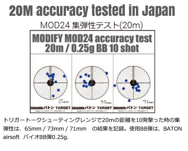 MOD2420M集彈性在日本進行測試：20公尺的距離射擊10發的集彈性記錄為65毫米 / 73毫米 / 71毫米結果。使用BATON airsoft 0.25克BB彈。
